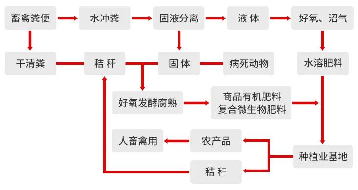 一諾環境糞污資源化產品再獲強力支持，中科院專家團隊助力